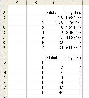 Excel 2003 Log Scale Axis - Data