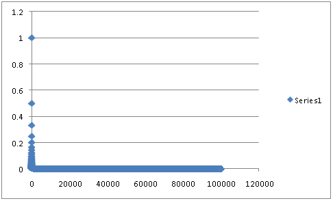 Chart with 100,000 points