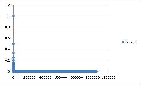 Chart with 1,048,576 points