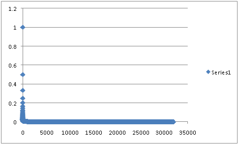 Chart with 32,000 points