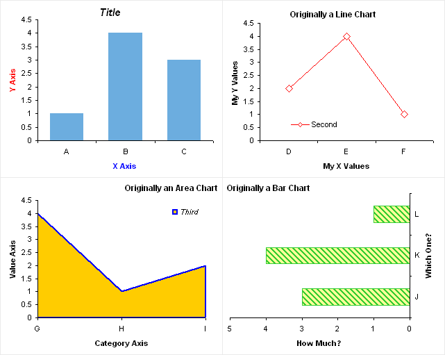 original four charts