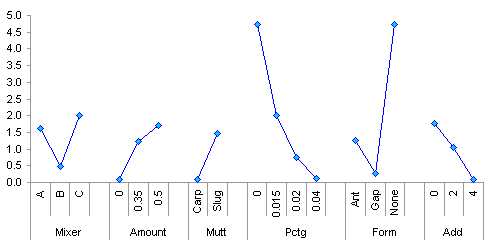 simple regular chart