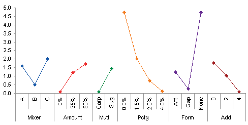 multiple series chart