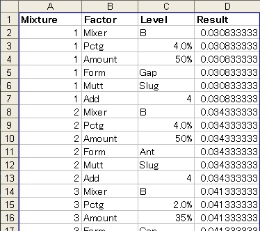 list of data