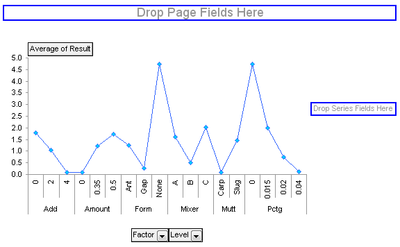 simple pivot chart