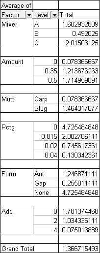simple pivot table