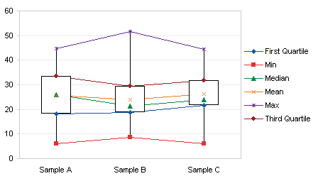 simple box plot 2