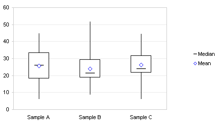 simple box plot 3