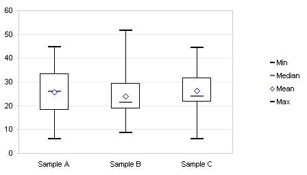 simple box plot 4