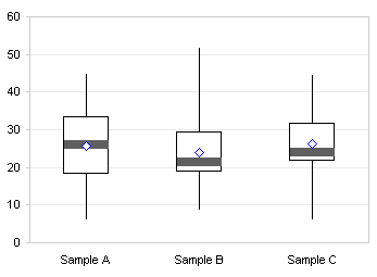 simple box plot 5