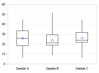 simple box plot 7