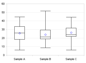 Whisker Chart Excel 2010