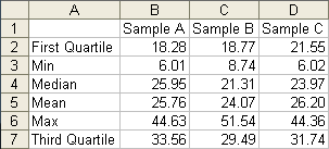 simple box plot data