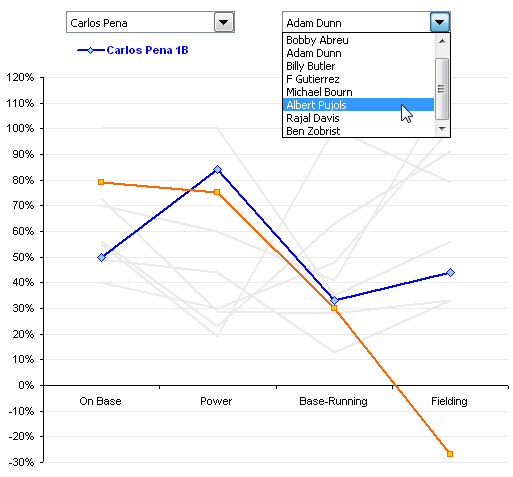 Interactive Parallel Coordinate Composite Evaluation Chart