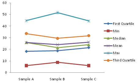 simple box plot step 1