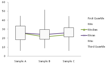 simple box plot step 2