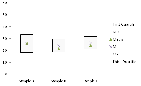 simple box plot step 3