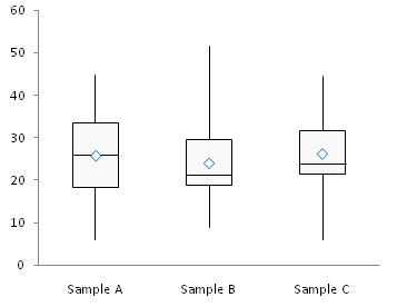 simple box plot step 5