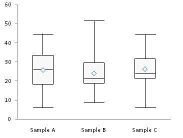 box and whisker plot in excel for mac 15.33