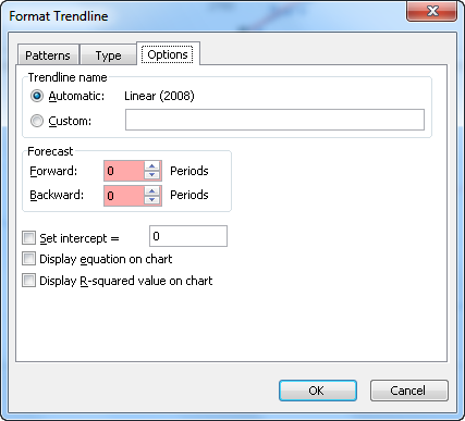 Format Trendline Dialog