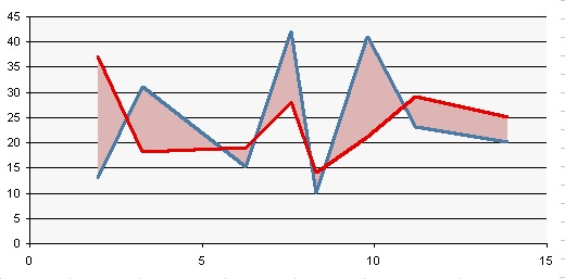 Fill Under Or Between Series In An Excel Xy Chart