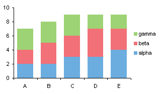 2d Column Chart Excel