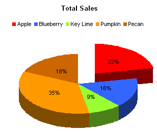 Excel 2003 3D pie chart with one exploded slice