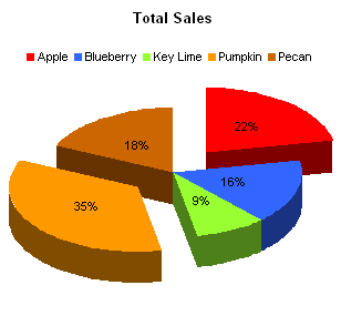 Excel 2003 3D pie chart with two exploded slice