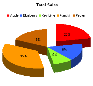 Explode Pie Chart Excel