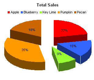 Excel 2003 3D pie chart with all slices exploded