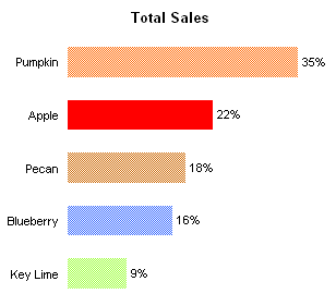 Excel 2D sorted bar chart with one bar highlighted