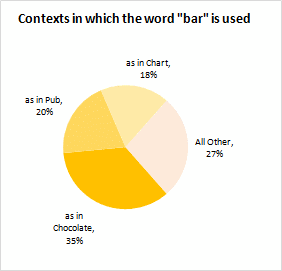 Pie of Pie Chart With Small Slices Grouped