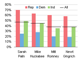 Excel Add Line Chart To Bar Chart