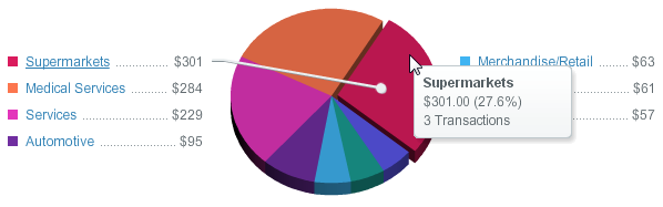 pie chart interactivity