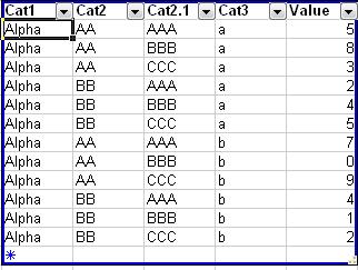 Nuno's Data