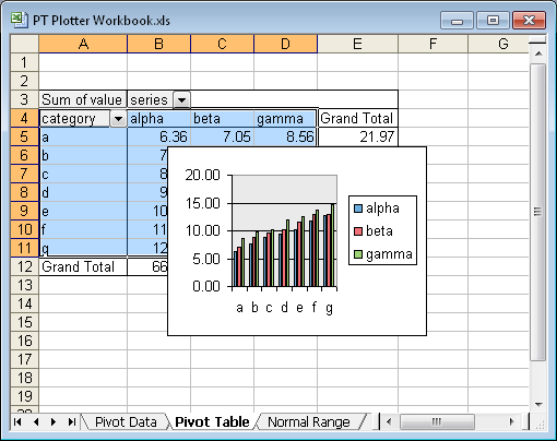 program output: regular chart from pivot table