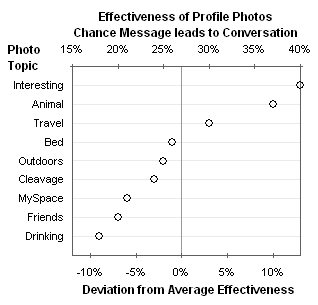 Photo Effectiveness Dot Plot