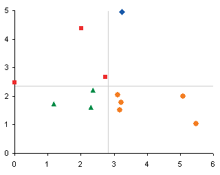 Javascript Xy Chart