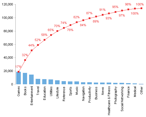 Create Pareto Chart In Excel 2013