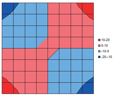 Surface Chart Excel Definition