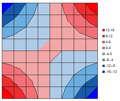 Excel 2003 Contour Chart with Fixed Scale