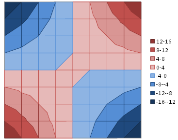 Excel 2007 Contour Chart with Borders