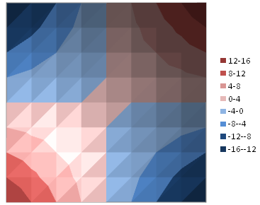 Excel 2007 Contour Chart with Fixed Scale