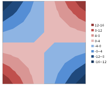 Excel 2007 Contour Chart with Fixed Shading