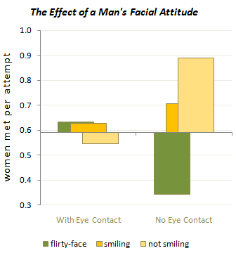 Men's Photo Effectiveness Factors - Original Bar Chart