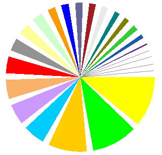 Jon's 2D pie chart with wedge-shaped gaps