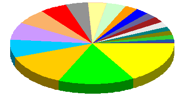 Jon's plain 3D pie chart