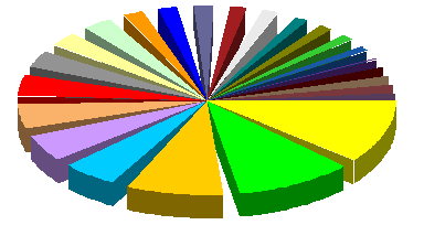 Jon's 3D pie chart with wedge-shaped gaps