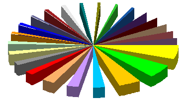 Jon's 3D pie chart with wide wedge-shaped gaps