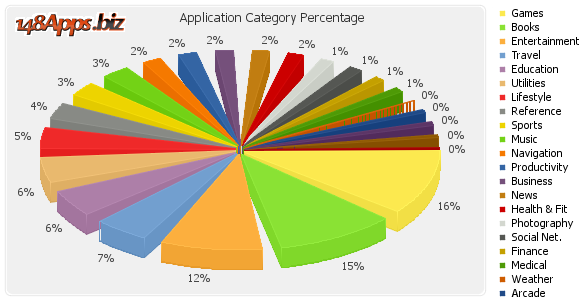 Original 3D pseudo-exploded pie chart